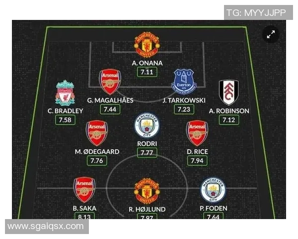 2023年曼联足球明星阵容揭秘与球员表现分析