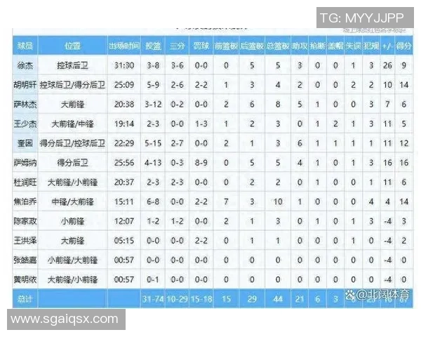 广州篮球队以51分领跑大师赛积分榜展现强劲实力